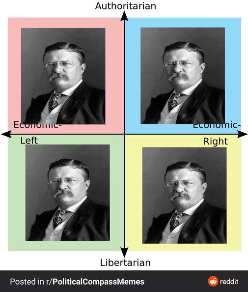 teddy-roosevelt-political-compass.png