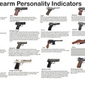 types-of-gun-owners