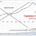 capitalism-has-failed